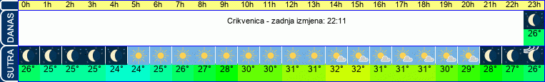 vrijeme