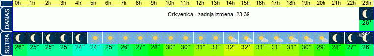 vrijeme