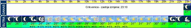 vrijeme