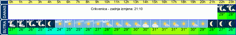 vrijeme