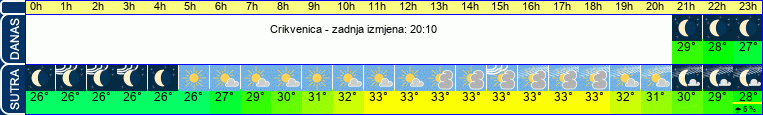 vrijeme