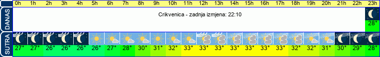 vrijeme
