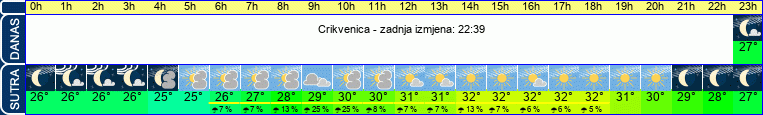vrijeme