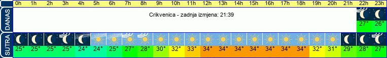 vrijeme