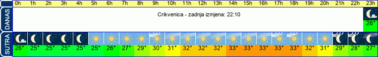 vrijeme