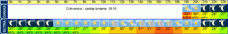 vrijeme
