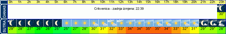 vrijeme