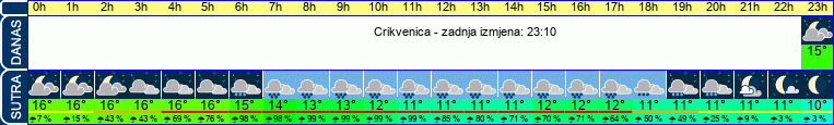 vrijeme