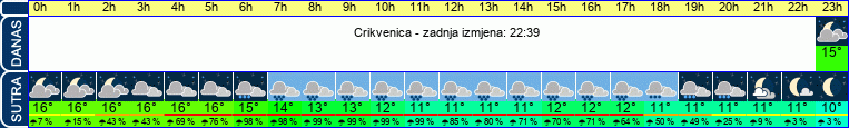 vrijeme