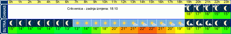 vrijeme