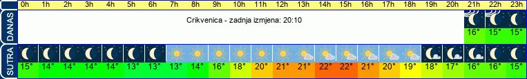 vrijeme