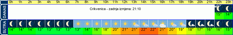 vrijeme