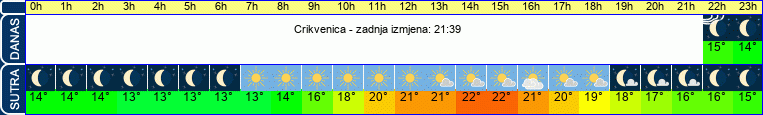 vrijeme