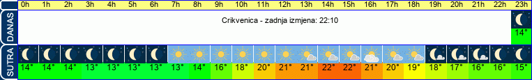 vrijeme