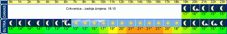 vrijeme