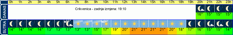 vrijeme