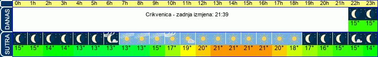 vrijeme