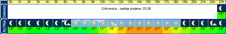 vrijeme