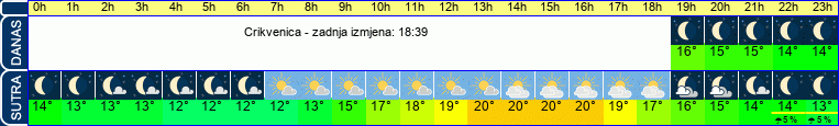 vrijeme