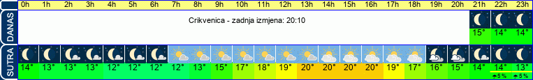 vrijeme