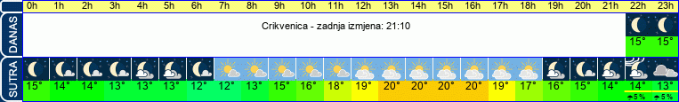 vrijeme