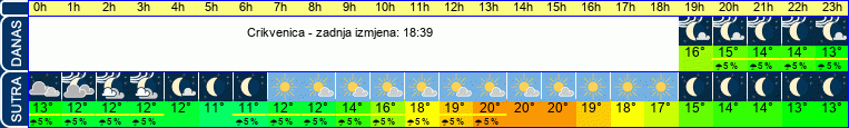 vrijeme