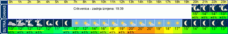 vrijeme