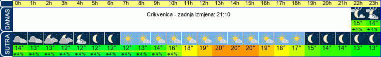 vrijeme