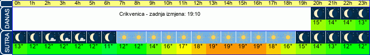 vrijeme