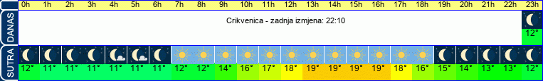 vrijeme