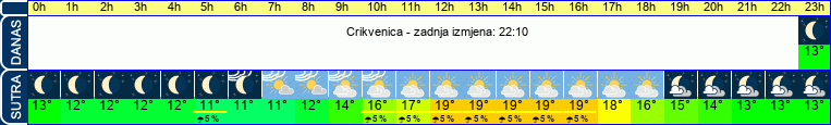 vrijeme