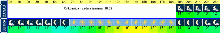 vrijeme