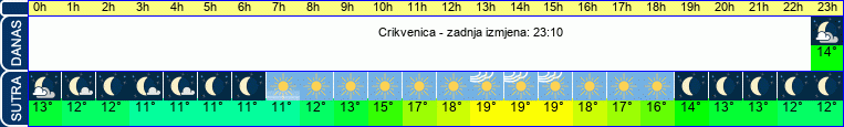 vrijeme