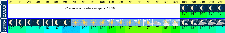 vrijeme