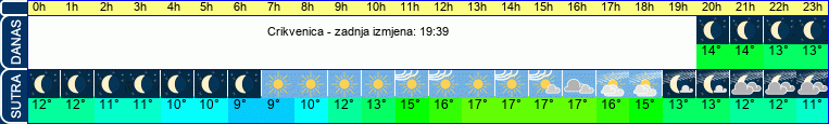 vrijeme
