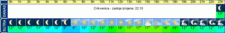 vrijeme