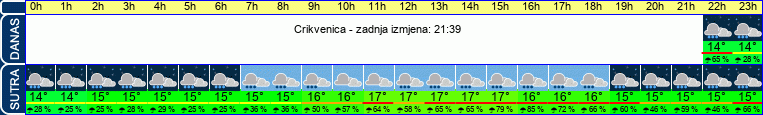 vrijeme