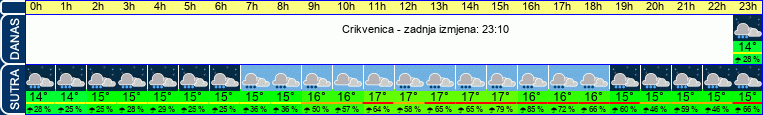 vrijeme