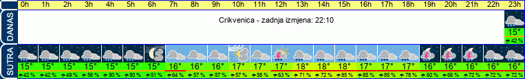 vrijeme