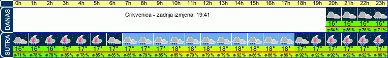 vrijeme