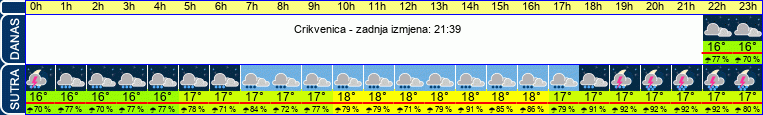 vrijeme