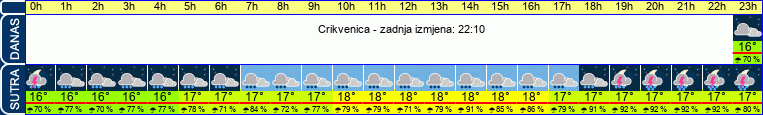 vrijeme