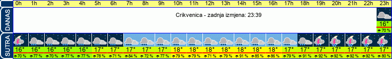vrijeme