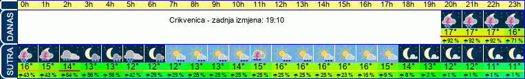 vrijeme