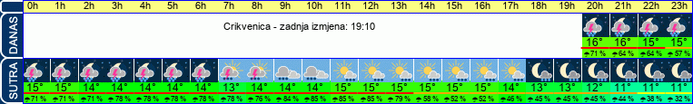 vrijeme