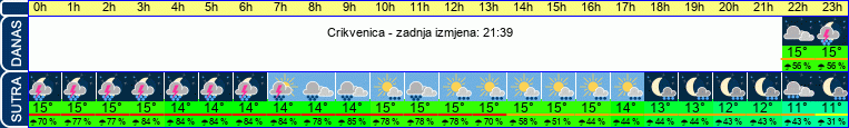 vrijeme