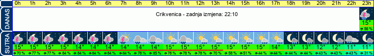 vrijeme