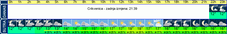 vrijeme