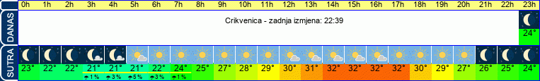 vrijeme