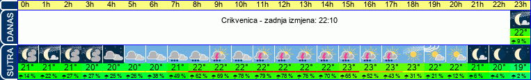 vrijeme